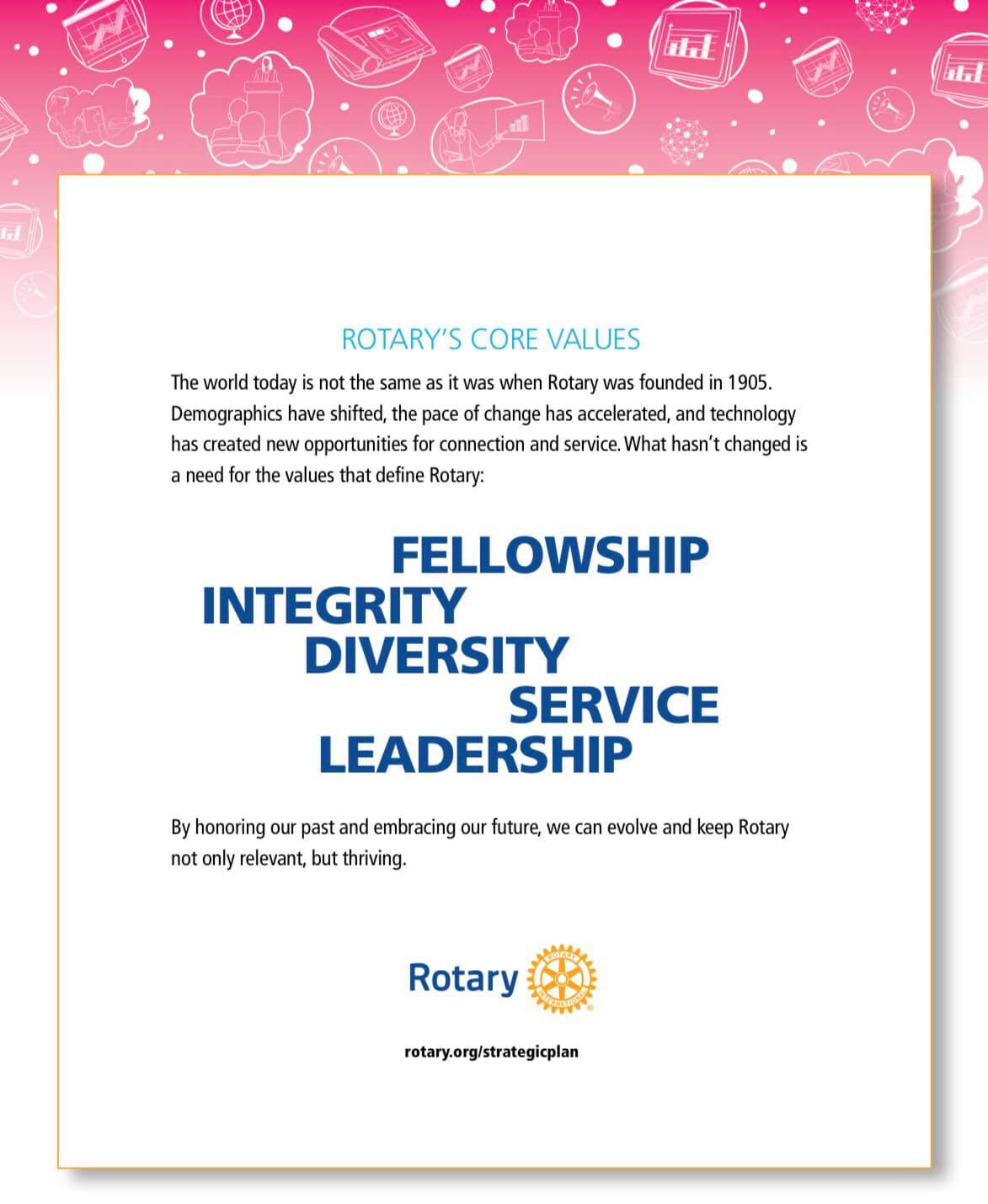 Rotary Vision Statement 2020 Allentown Rotary Club